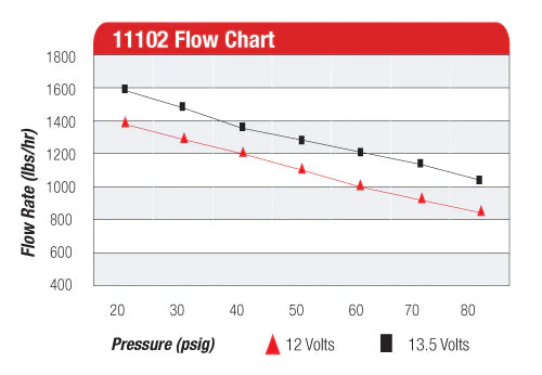 Aeromotive Pro-Series In-Line Fuel Pump