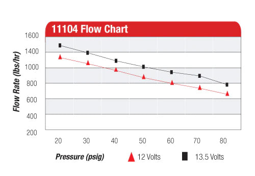 Aeromotive Eliminator In-Line Fuel Pump