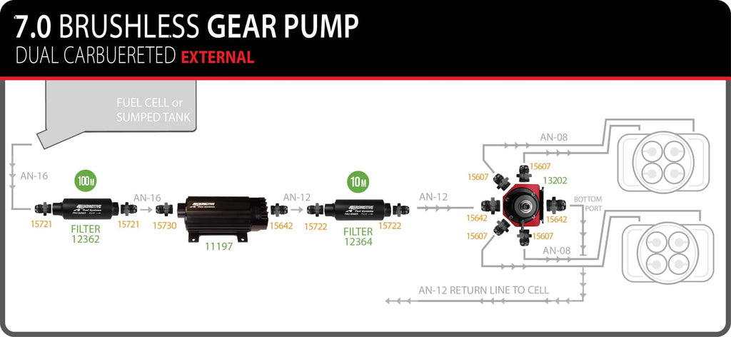 Aeromotive 7.0 GPM Brushless In-Line Fuel Pump with True Variable Speed Controller